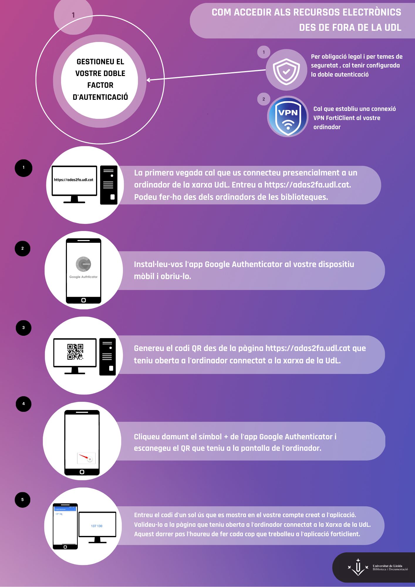 Gestioneu el vostre doble factor d'autenticació