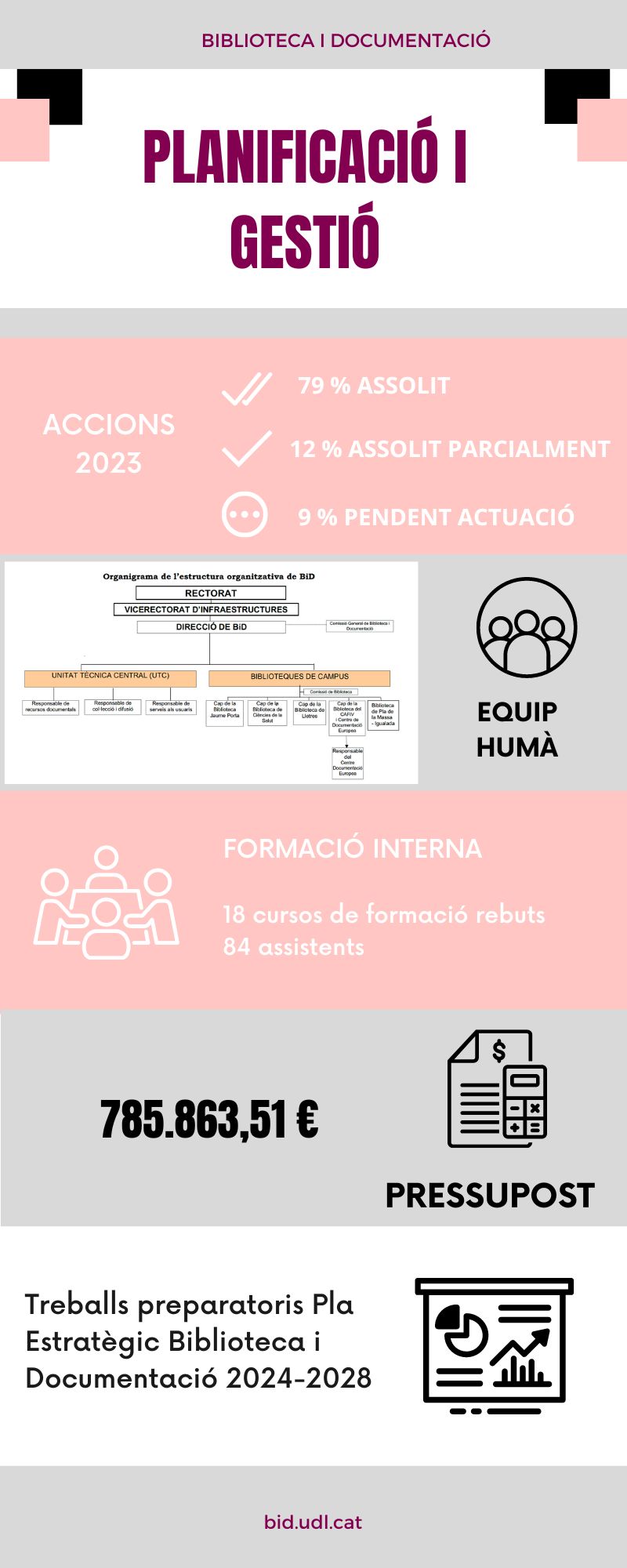 Planificació i gestió