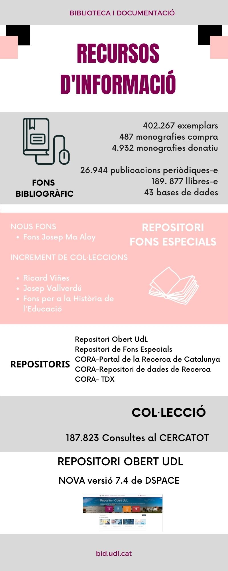 Recursos d'informació