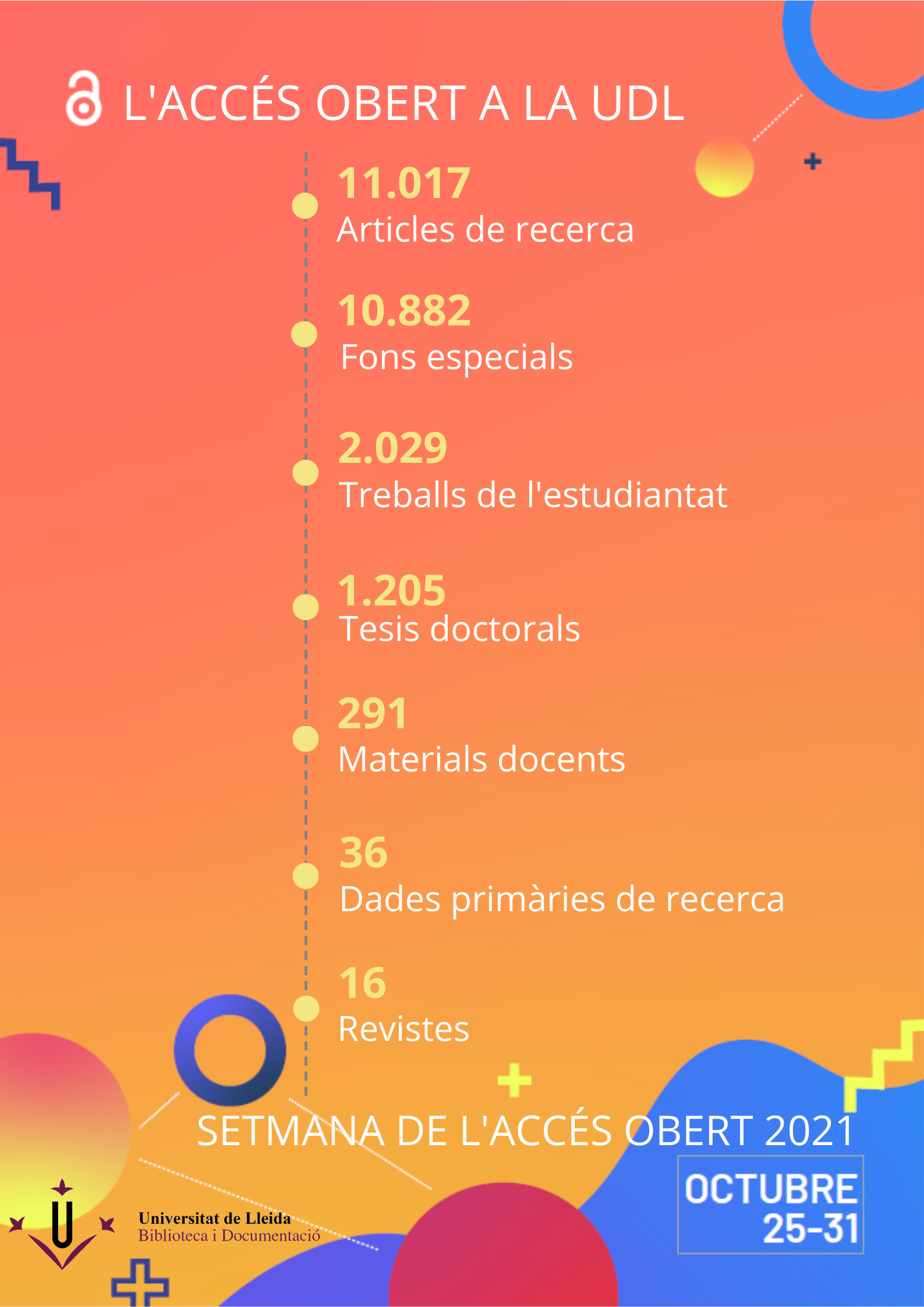 Accés_obert_a_la_UdL_2021