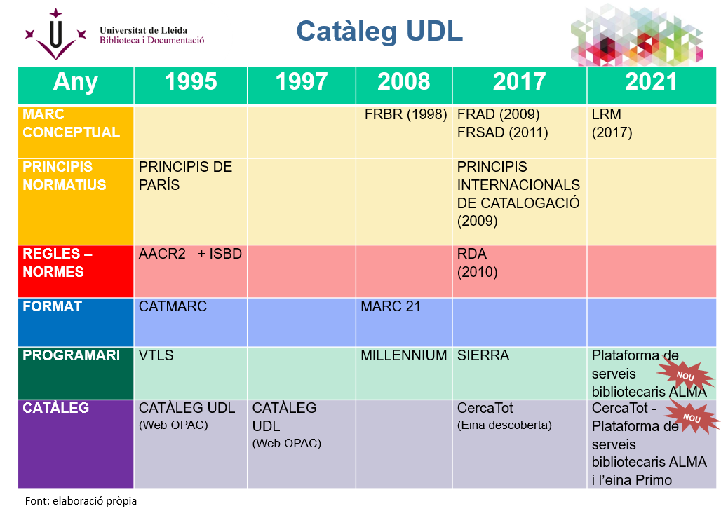 CatalegUdL