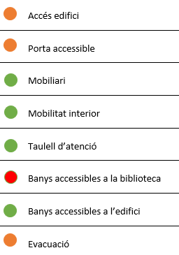 Biblioteca del CAFIV - Instal·lacions