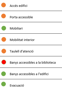Biblioteca de Ciències de la Salut - Instal·lacions