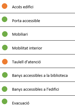 Biblioteca Jaume Porta - Instal·lacions