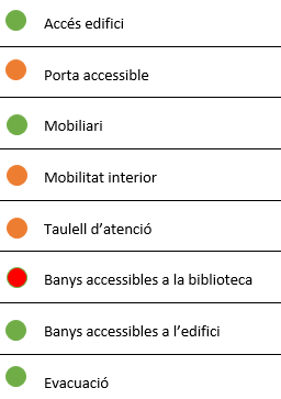 Biblioteca de Lletres - Instal·lacions