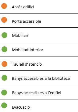 Biblioteca de Pla de la Massa - Instal·lacions
