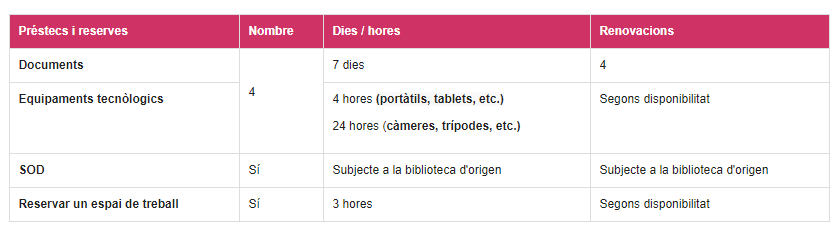 Préstec Alumni i amics de la UdL