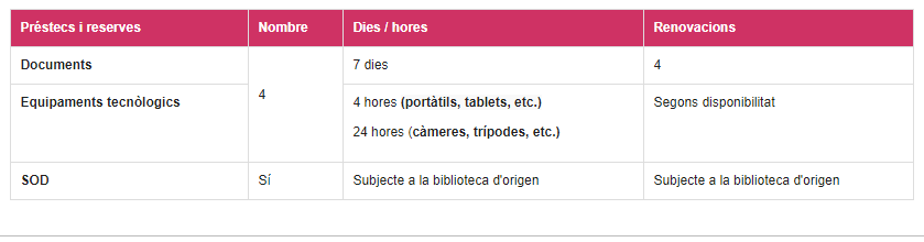 Préstec convenis i autoritzats