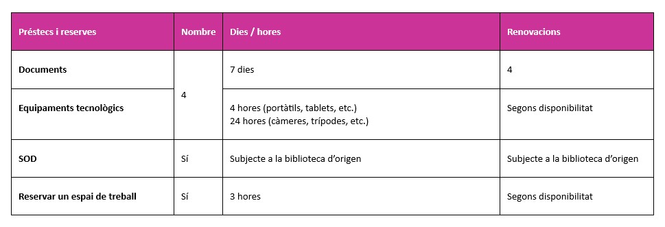 Condicions de préstec d'Alumni