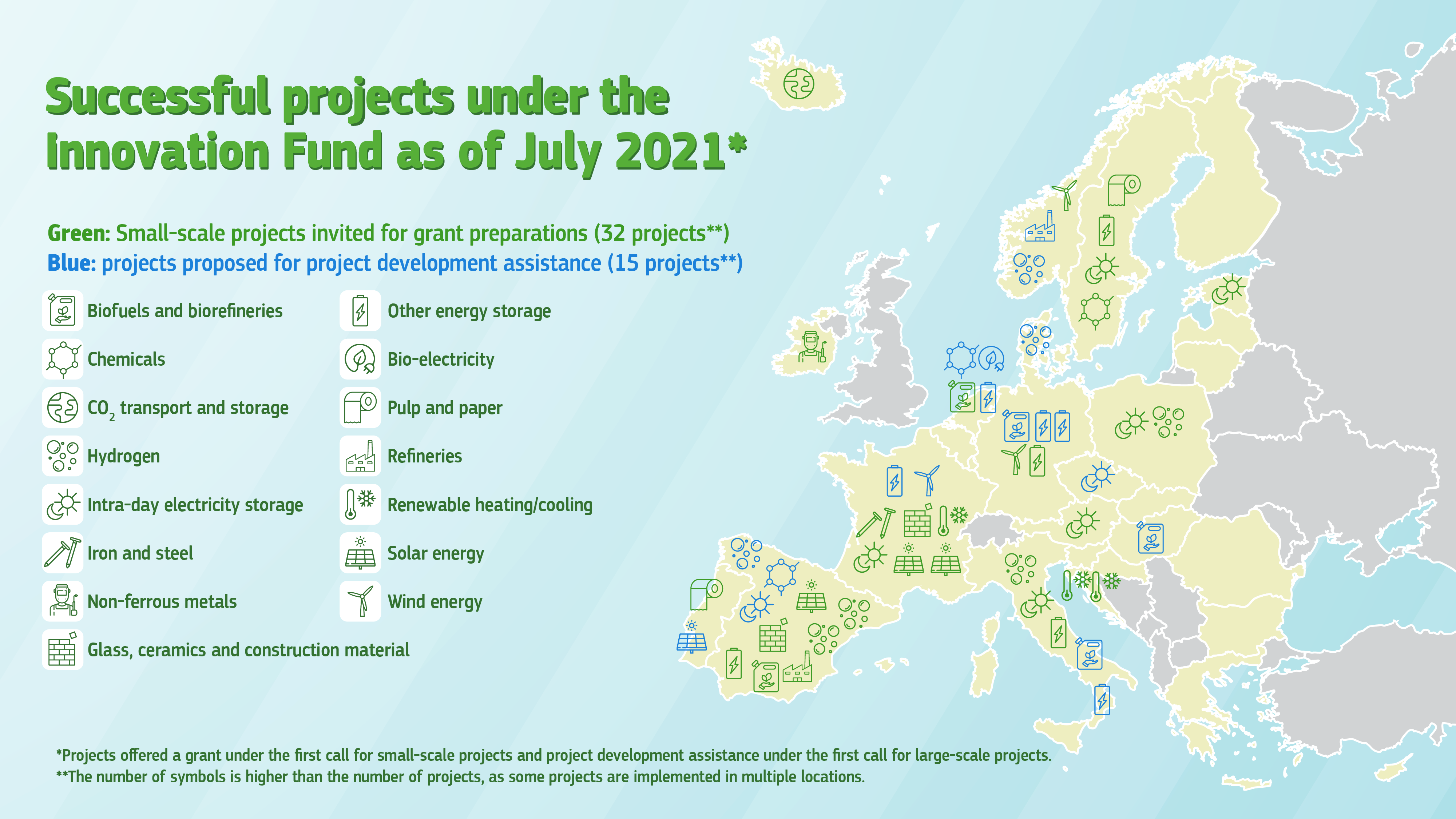 202107_if_infograph_successful_projects_en