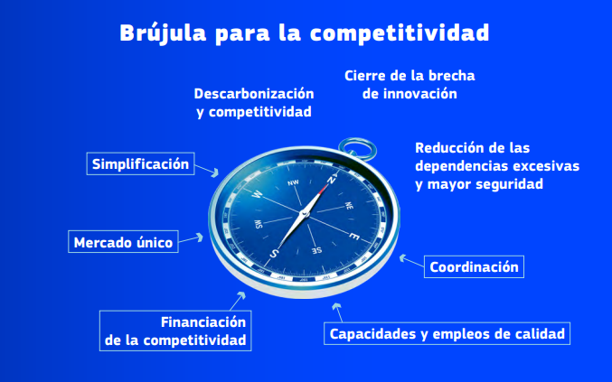 Bruixola per a la competitivitat europea