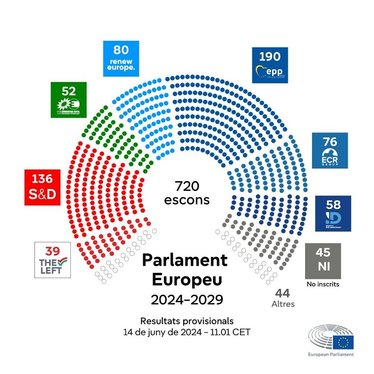 Parlament Europeu 2024_2029