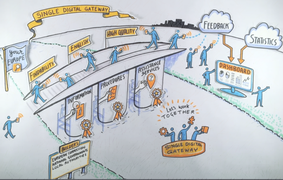 SingleDigitalGateway