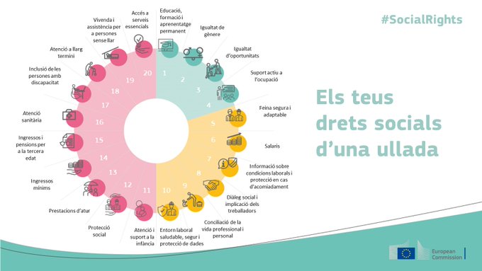 drets socials unio europea