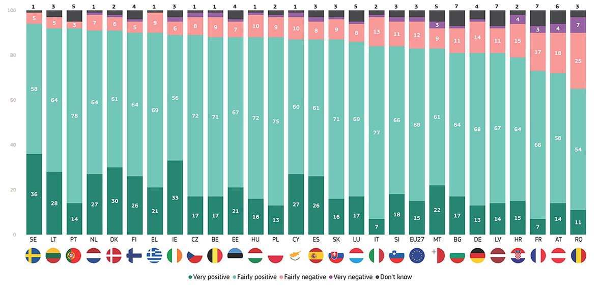 enquesta eurobarometre