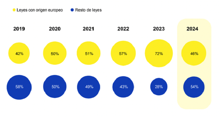 lleis aprovades-2024