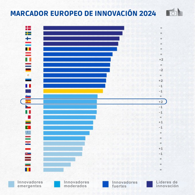 marcador europeu investigació 2024