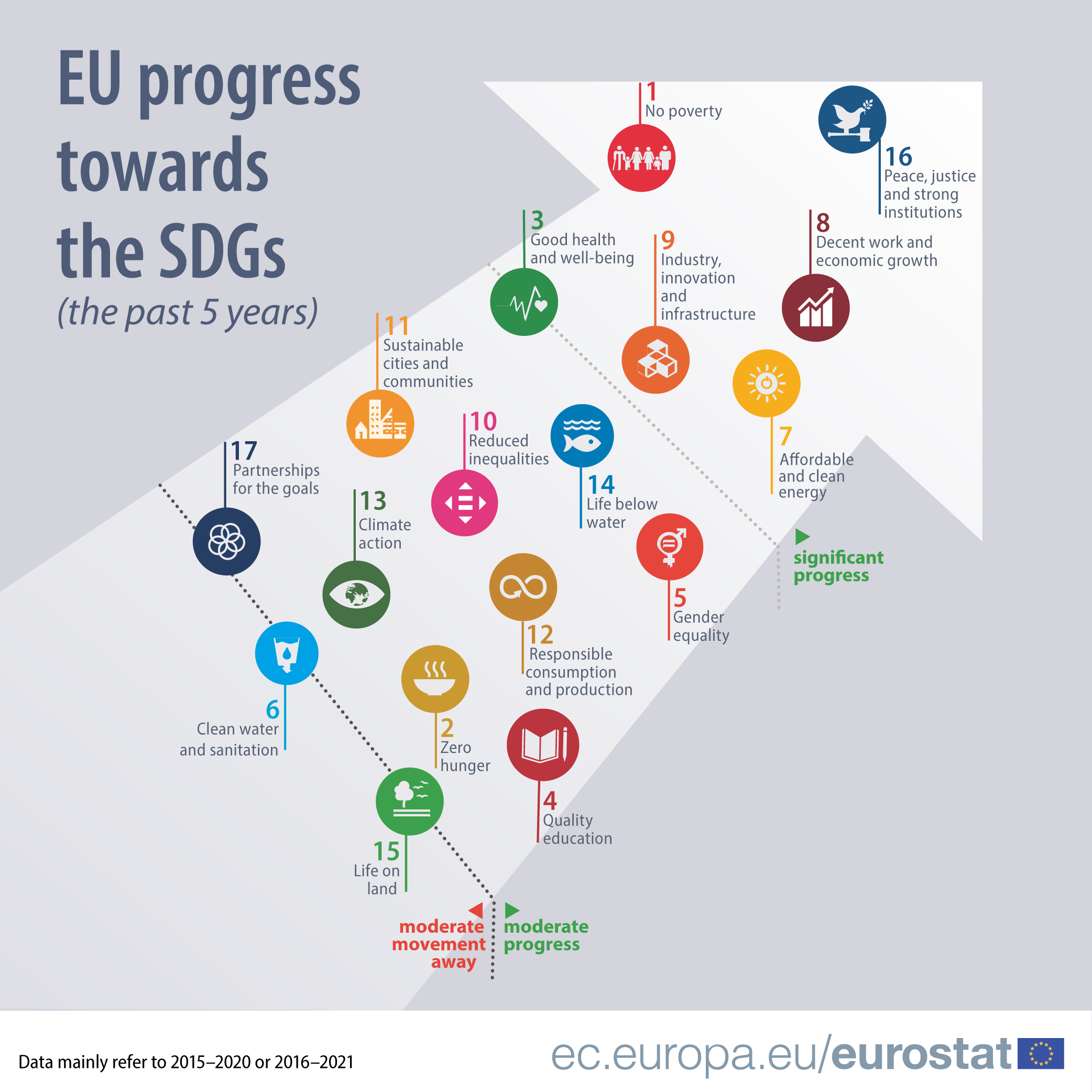 ods informe eurostat