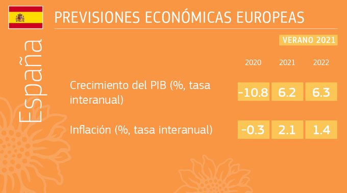 Previsiones economicas verano 2021