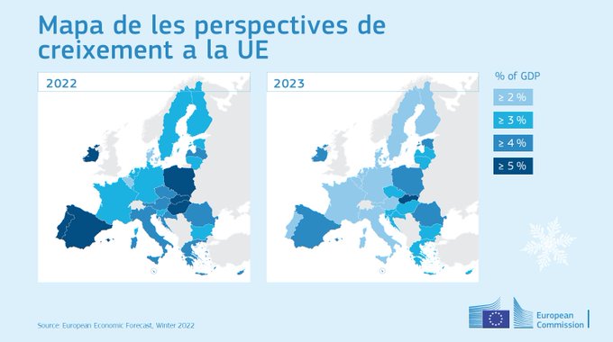 previsions econòmiques hivern 2022